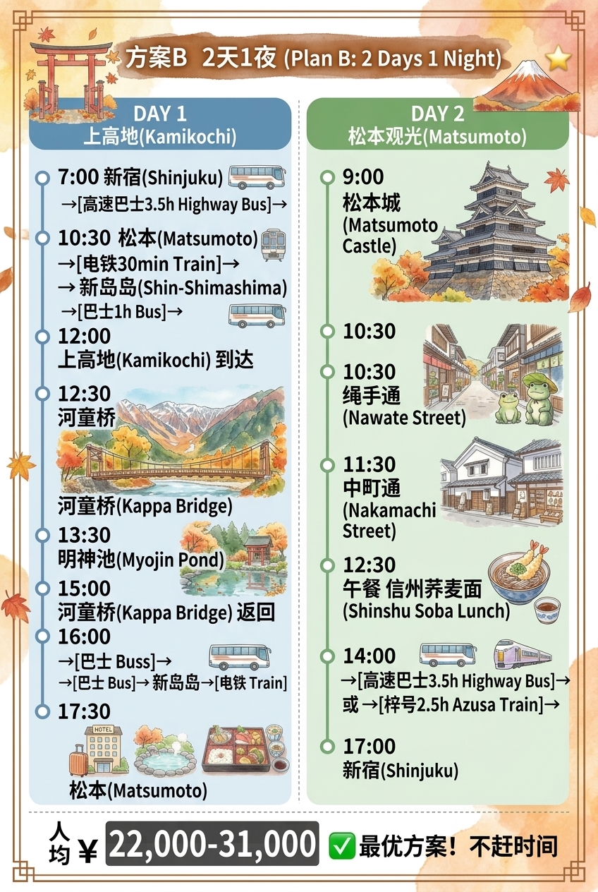 方案B时间线