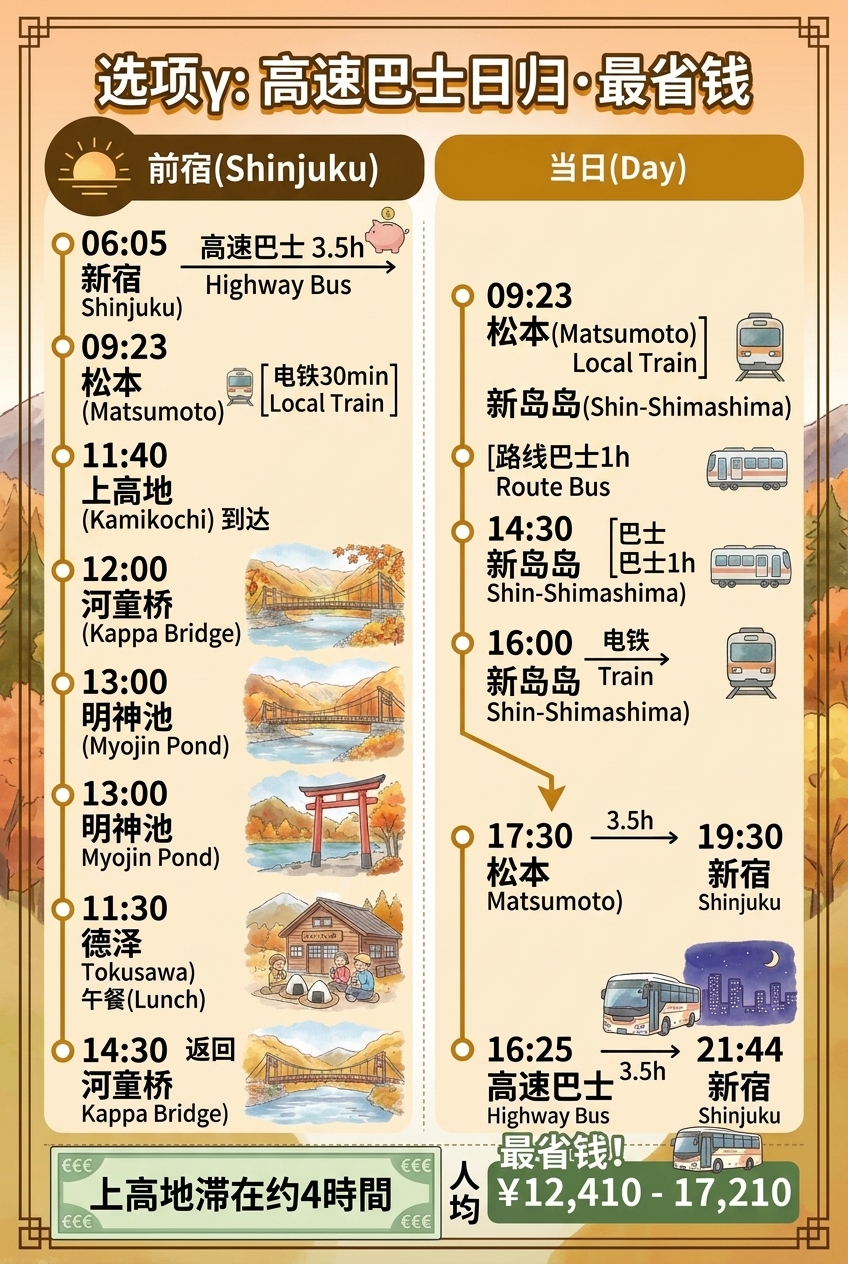 选项γ时间线
